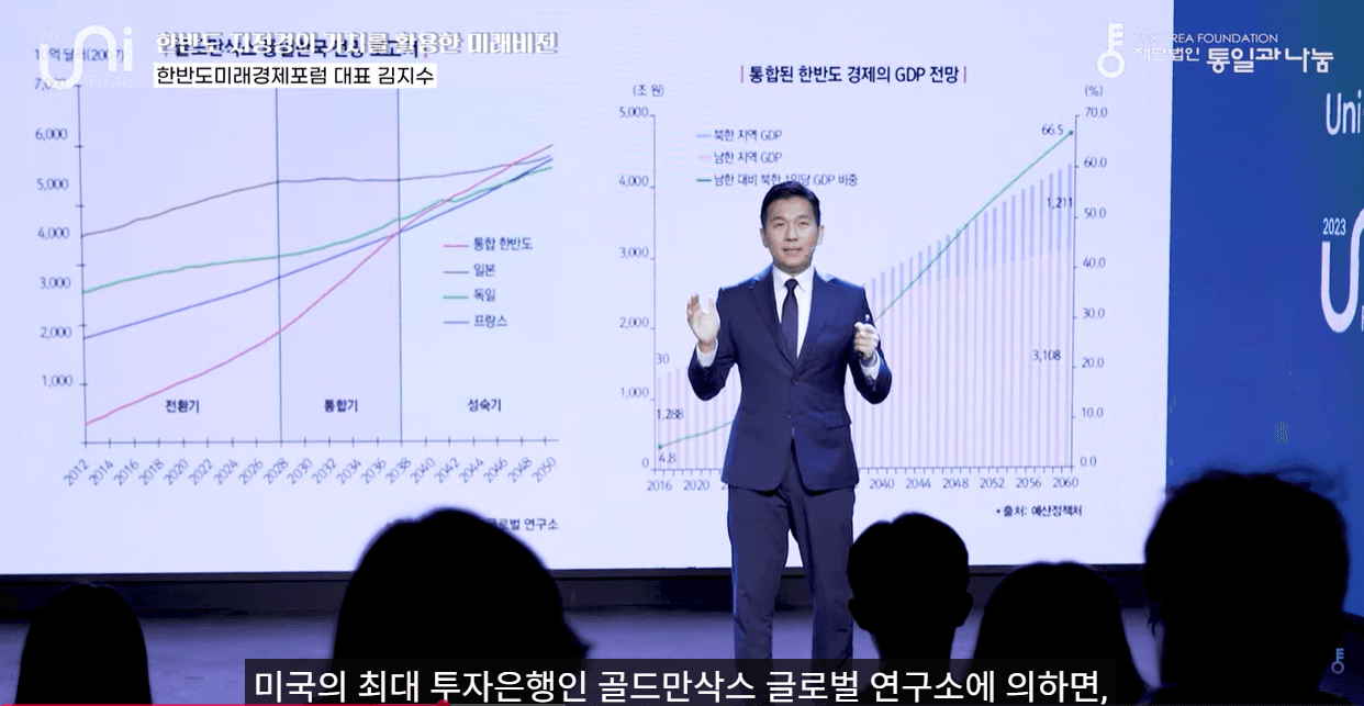 김지수 강연 - 골드만삭스 글로벌 연구소 자료 인용